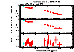 XRT light curve of GRB 091208B