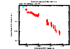 XRT light curve of GRB 100111A