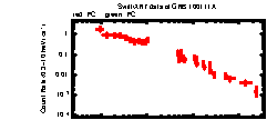 XRT light curve of GRB100111A