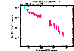 XRT light curve of GRB 100111A