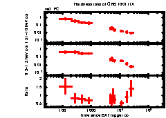 XRT light curve of GRB 100111A