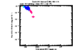 XRT light curve of GRB 100117A