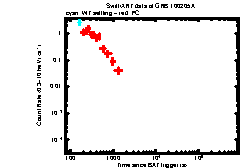 XRT light curve of GRB 100205A