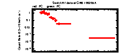 XRT light curve of GRB100205A