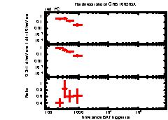 XRT light curve of GRB 100205A