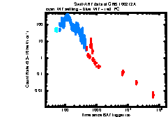 XRT light curve of GRB 100212A