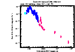 XRT light curve of GRB 100212A