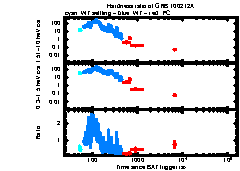 XRT light curve of GRB 100212A