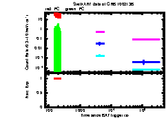 XRT light curve of GRB100213B