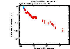 XRT light curve of GRB 100219A