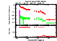 XRT light curve of GRB100219A