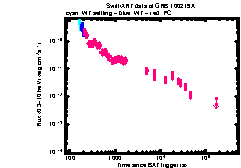 XRT light curve of GRB 100219A
