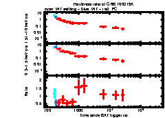XRT light curve of GRB 100219A
