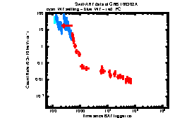 XRT light curve of GRB 100302A