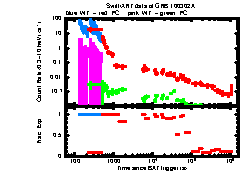 XRT light curve of GRB100302A