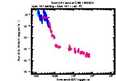 XRT light curve of GRB 100302A
