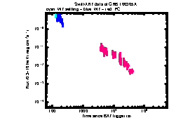 XRT light curve of GRB 100305A