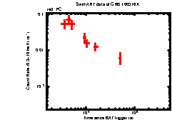 XRT light curve of GRB 100316A