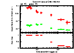 XRT light curve of GRB100316A