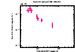 XRT light curve of GRB 100316A