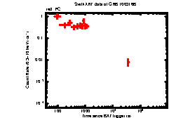 XRT light curve of GRB100316B