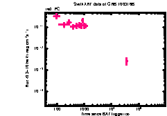XRT light curve of GRB 100316B