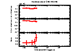 XRT light curve of GRB 100316B