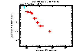 XRT light curve of GRB 100316C