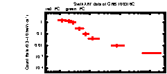 XRT light curve of GRB100316C