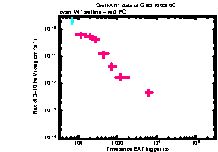 XRT light curve of GRB 100316C