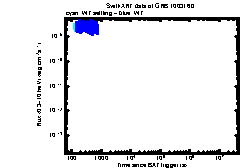 XRT light curve of GRB 100316D