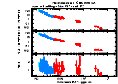 XRT light curve of GRB 100413A
