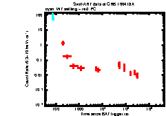 XRT light curve of GRB 100418A