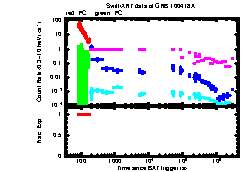XRT light curve of GRB100418A