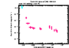 XRT light curve of GRB 100418A