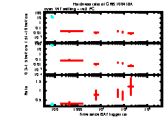 XRT light curve of GRB 100418A