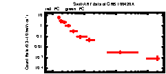 XRT light curve of GRB100420A