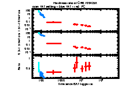 XRT light curve of GRB 100425A