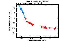 XRT light curve of GRB 100504A