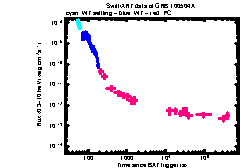 XRT light curve of GRB 100504A