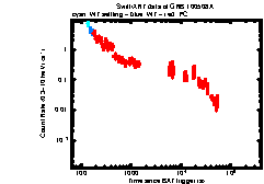 XRT light curve of GRB 100508A