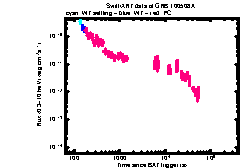 XRT light curve of GRB 100508A