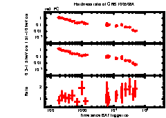 XRT light curve of GRB 100508A