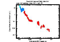XRT light curve of GRB 100513A
