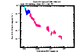 XRT light curve of GRB 100513A