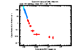 XRT light curve of GRB 100514A
