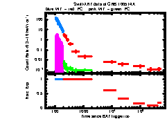XRT light curve of GRB100514A