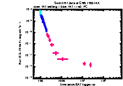 XRT light curve of GRB 100514A