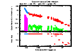 XRT light curve of GRB100522A
