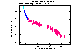 XRT light curve of GRB 100522A